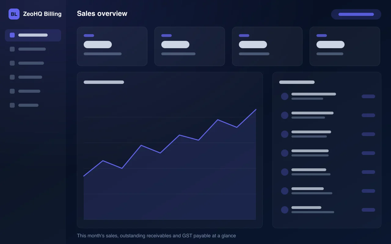 ZeoHQ Billing sales overview — illustration of this month's sales, outstanding receivables and gst payable at a glance
