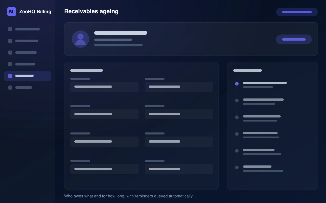 ZeoHQ Billing receivables ageing — illustration of who owes what and for how long, with reminders queued automatically