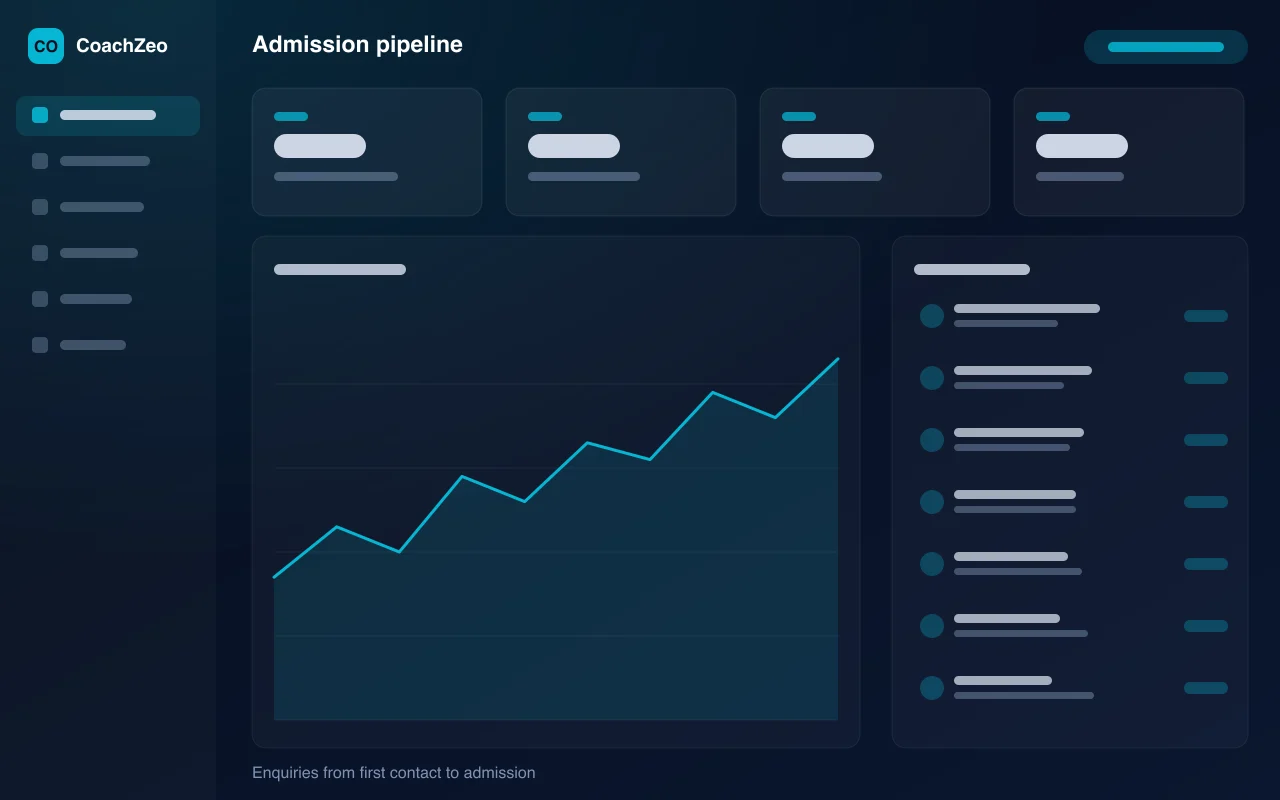 CoachZeo admission pipeline — illustration of enquiries from first contact to admission