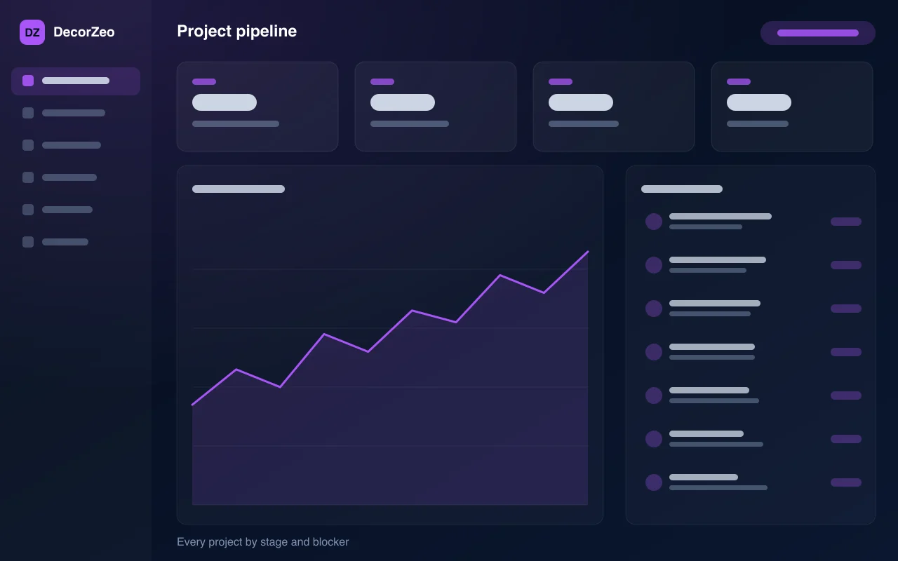 DecorZeo project pipeline — illustration of every project by stage and blocker