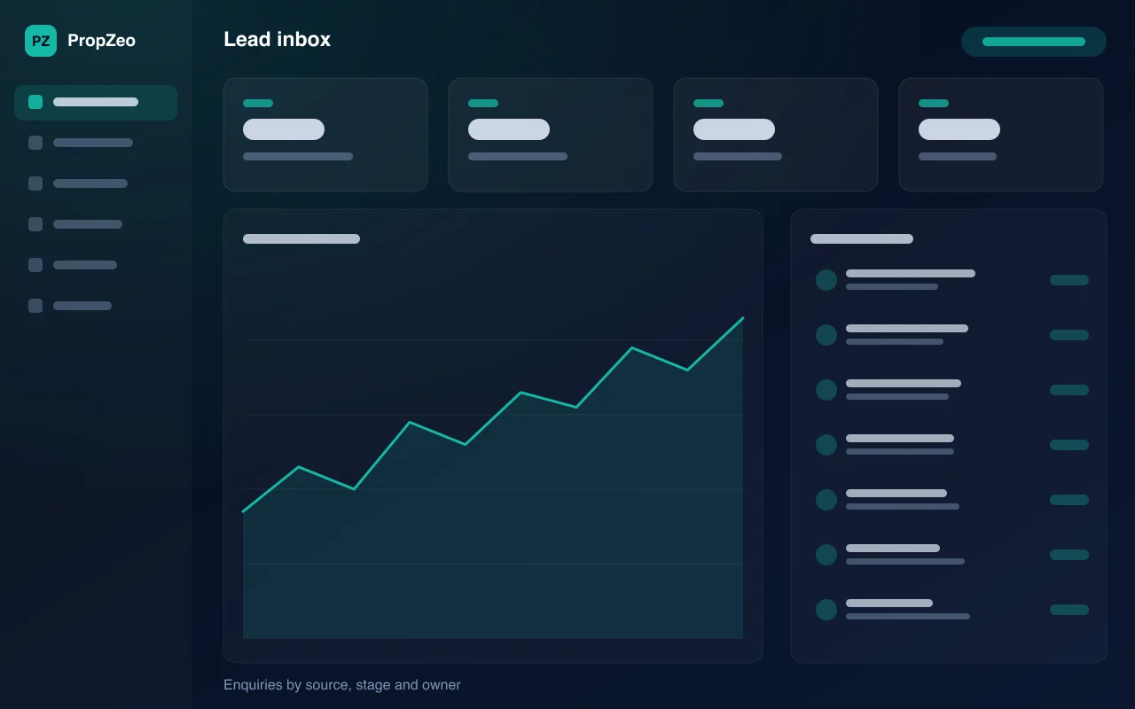 PropZeo lead inbox — illustration of enquiries by source, stage and owner