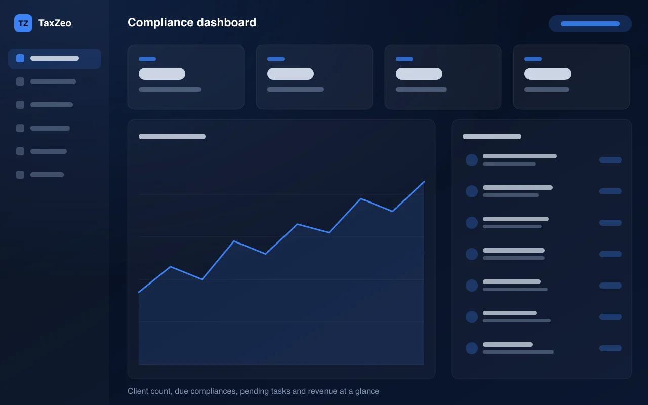 TaxZeo compliance dashboard — illustration of client count, due compliances, pending tasks and revenue at a glance