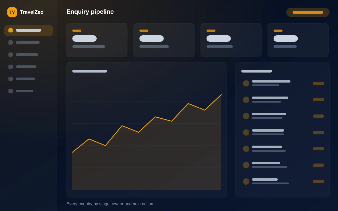 TravelZeo enquiry pipeline — illustration of every enquiry by stage, owner and next action